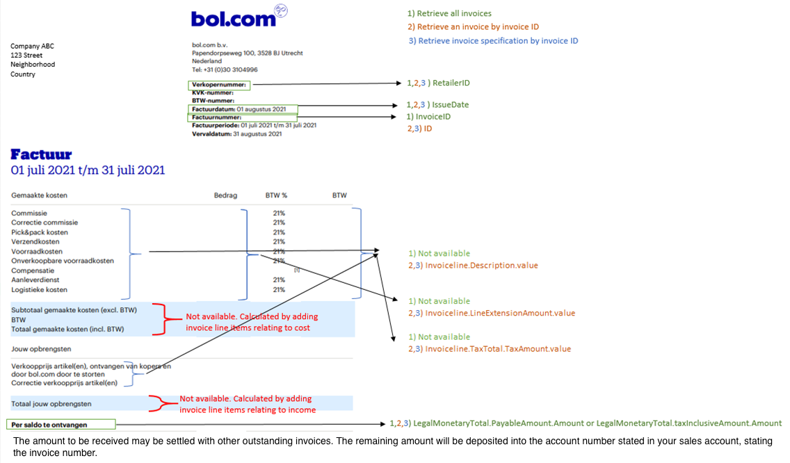 Invoice mapping example