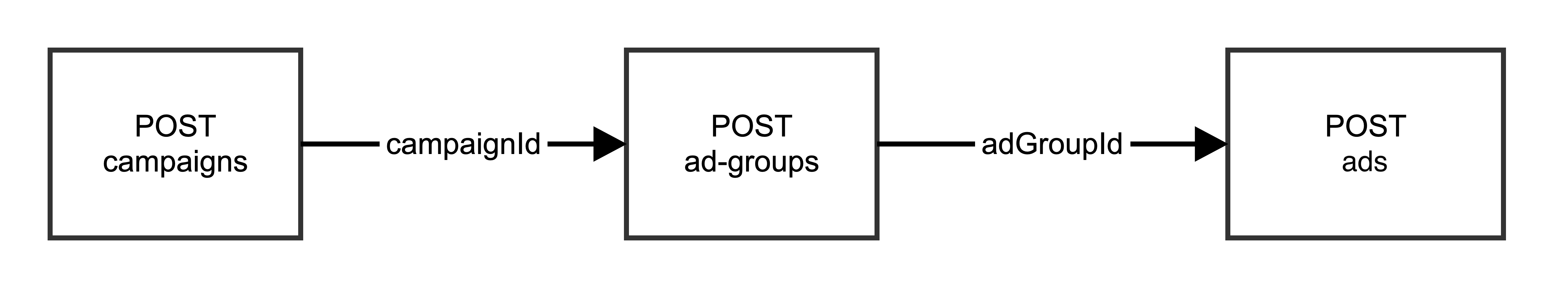 Create campaign